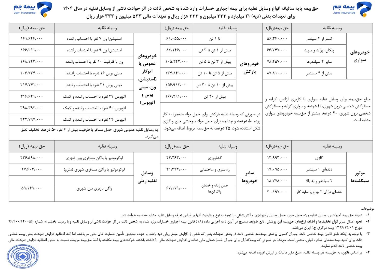 جدول نرخ بیمه شخص ثالث 1404